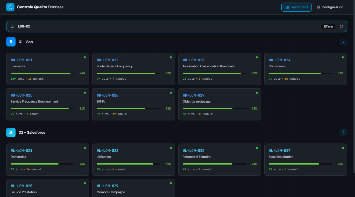 Dashboard de dqcheck : vue d'ensemble des objets avec progression des contrôles et recherche
